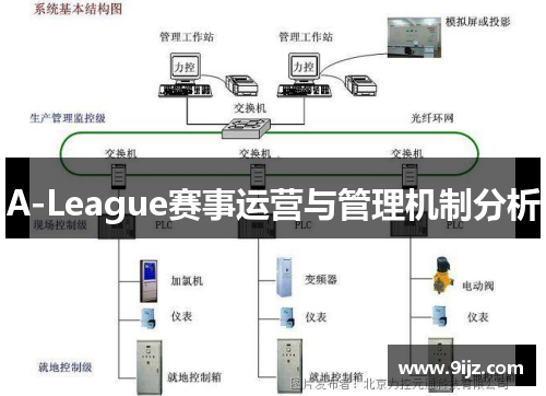 A-League赛事运营与管理机制分析